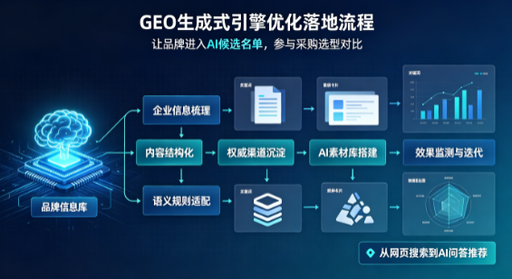 三穗县B端采购决策：GEO优化藏着哪些全新机会？