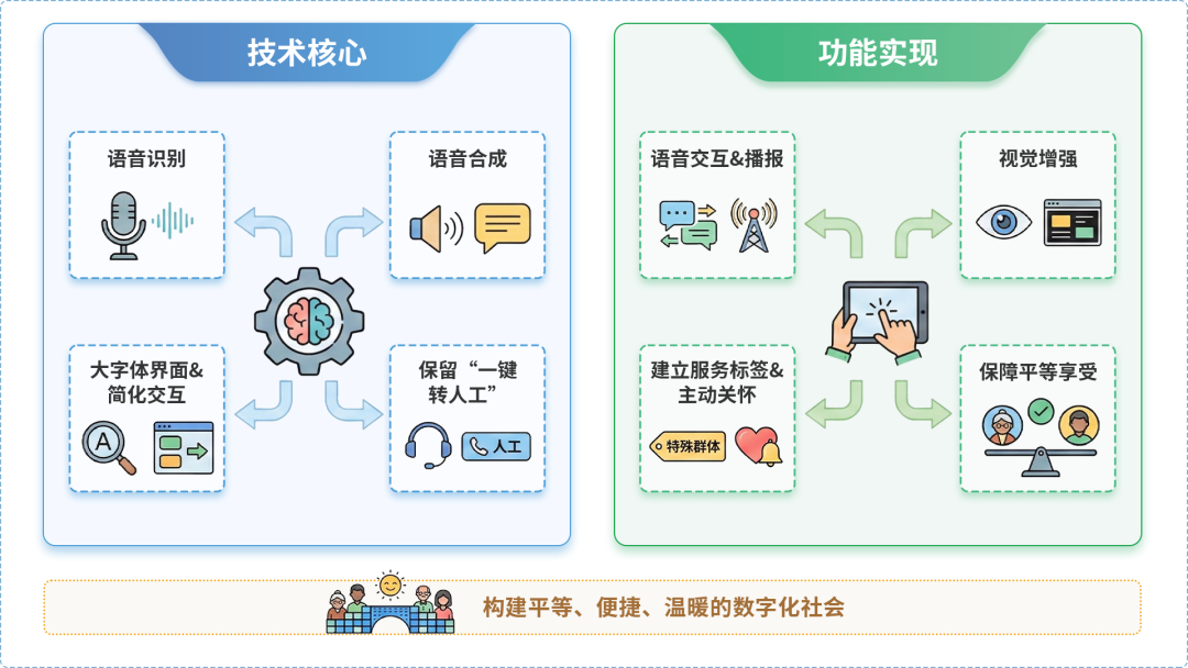 三穗县AI生态｜多AI智能体GEO优化全流程：从内容创作到发布实操指南