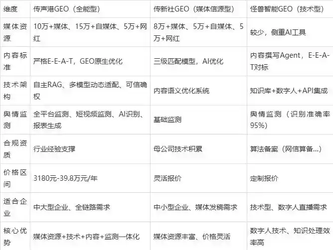 2026年三穗县企业豆包GEO内容落地实操指南，从选题到成文完整流程
