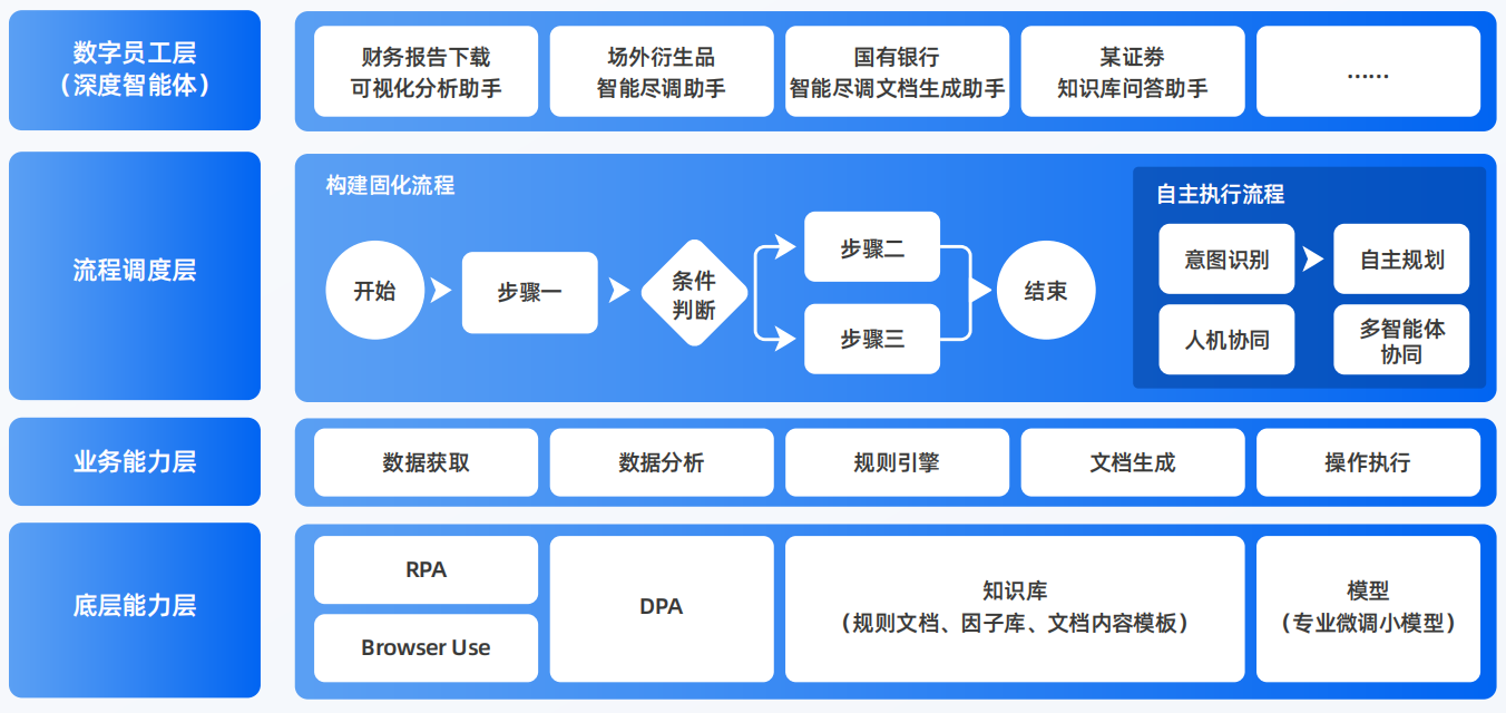 三穗县AI智能体工程搭建指南：架构设计、工具链与生产环境优化方案
