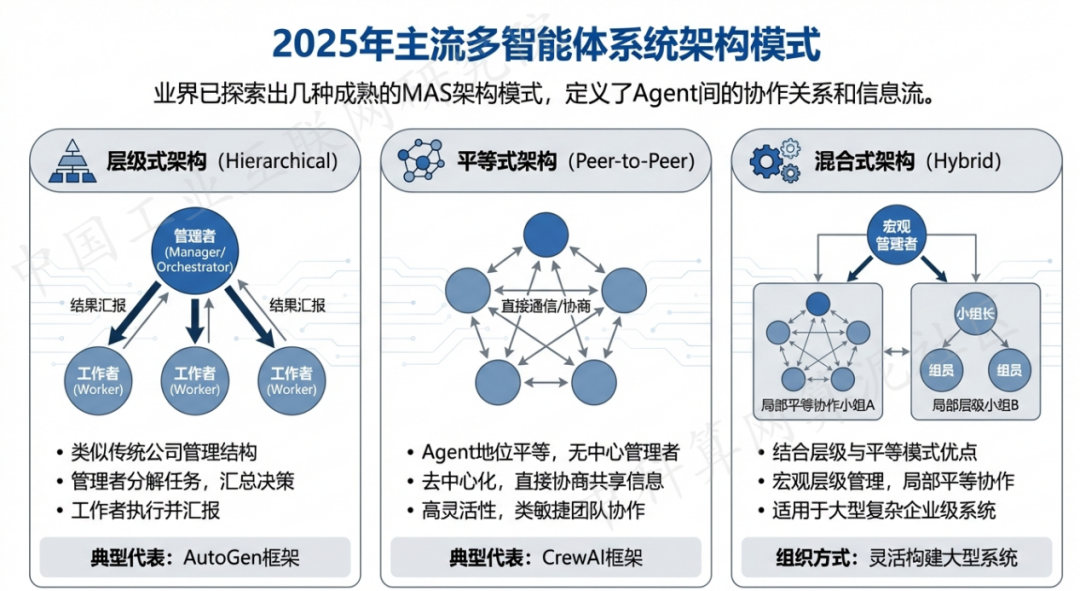 三穗县 AI 智能体商业应用探析：智能自主程序助力企业数字化升级