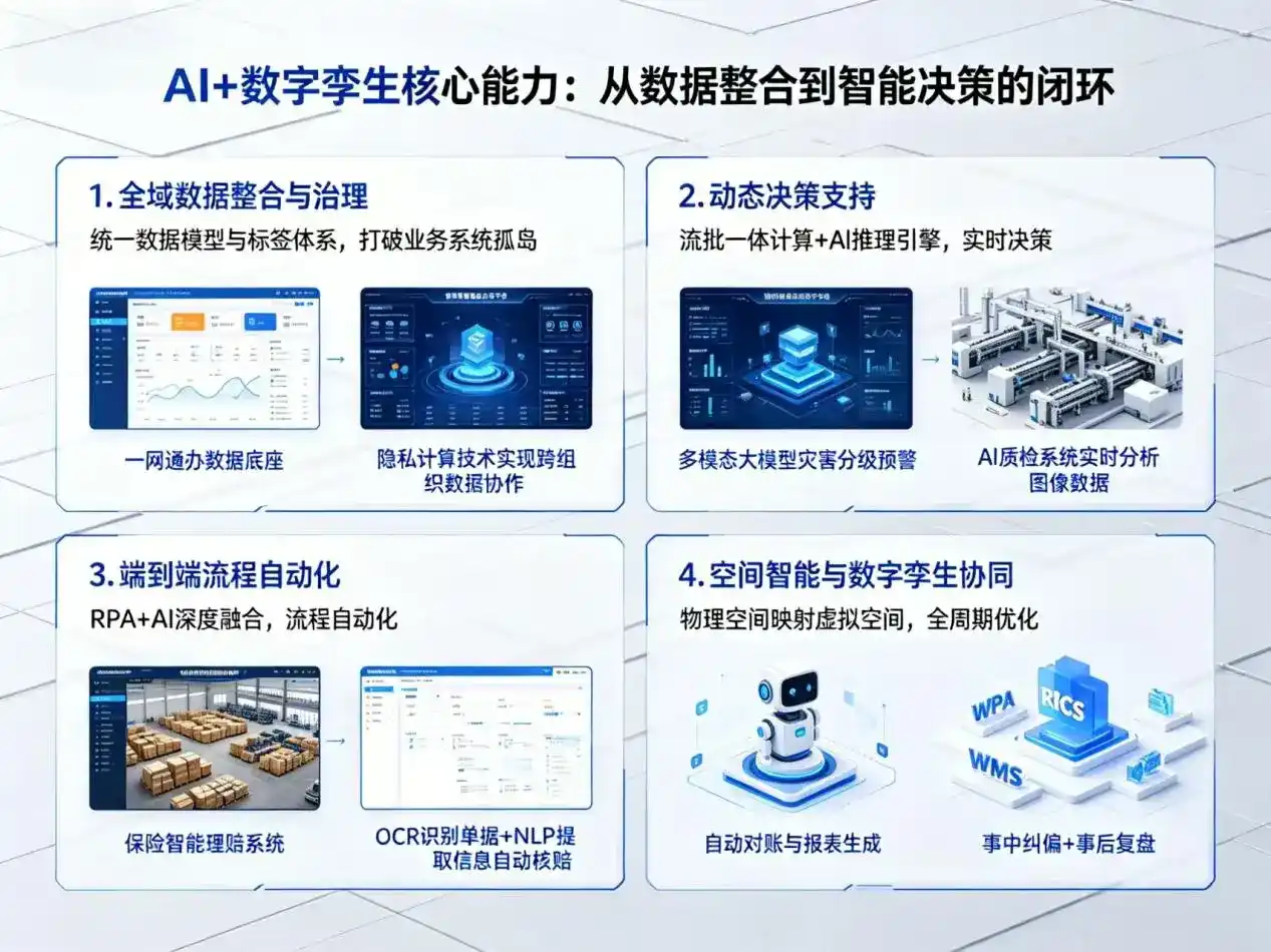 AI大模型落地优化服务｜解决三穗县企业大模型响应慢、输出不准、成本偏高问题