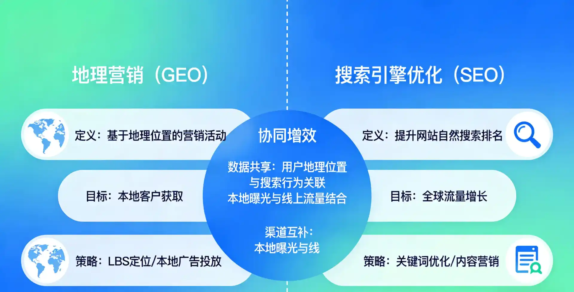 立足三穗县，从用户需求与流量逻辑，解读GEO优化的落地价值与应用前景
